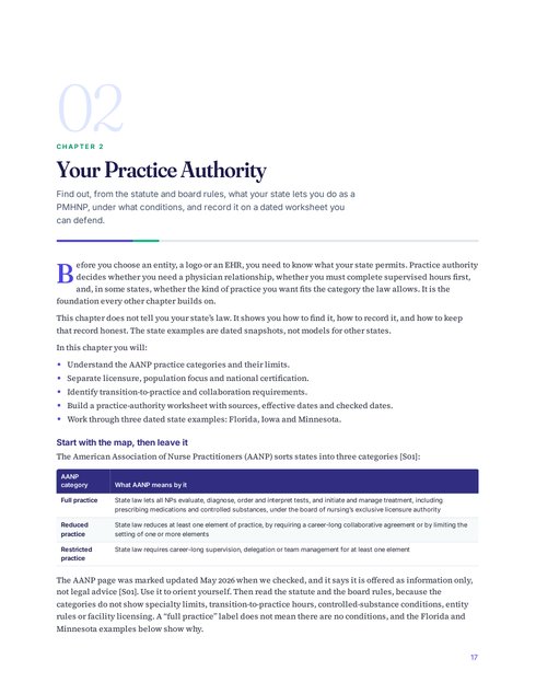Sample page: the opening page of Chapter 2, Your Practice Authority