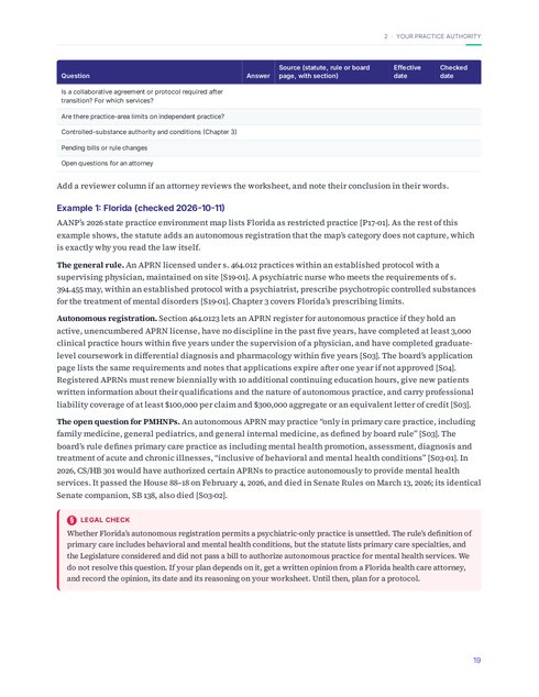 Sample page: the practice-authority worksheet and the Florida example from Chapter 2